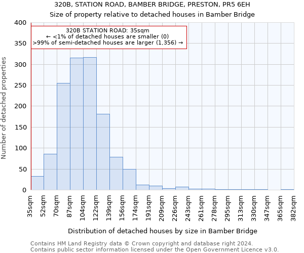 320B, STATION ROAD, BAMBER BRIDGE, PRESTON, PR5 6EH: Size of property relative to detached houses in Bamber Bridge