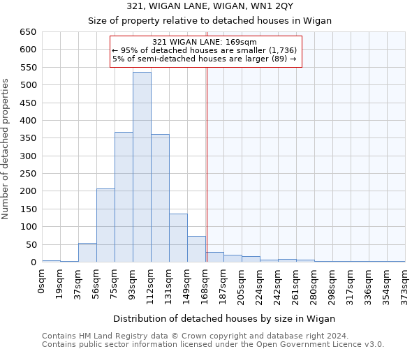 321, WIGAN LANE, WIGAN, WN1 2QY: Size of property relative to detached houses in Wigan