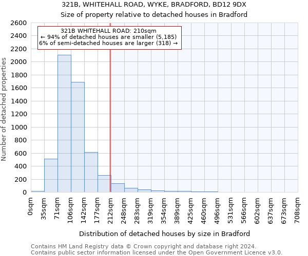 321B, WHITEHALL ROAD, WYKE, BRADFORD, BD12 9DX: Size of property relative to detached houses in Bradford