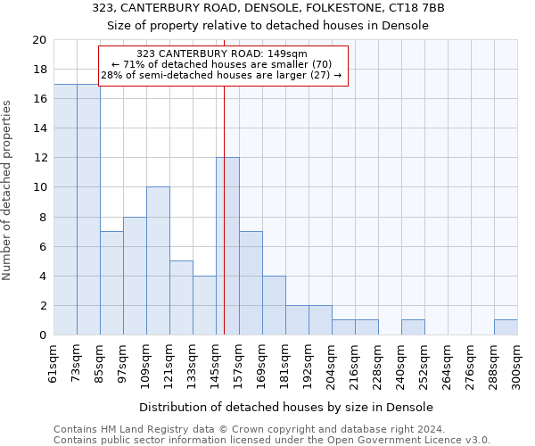 323, CANTERBURY ROAD, DENSOLE, FOLKESTONE, CT18 7BB: Size of property relative to detached houses in Densole