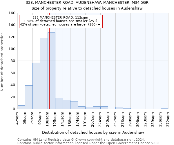 323, MANCHESTER ROAD, AUDENSHAW, MANCHESTER, M34 5GR: Size of property relative to detached houses in Audenshaw