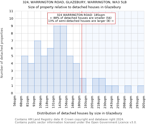 324, WARRINGTON ROAD, GLAZEBURY, WARRINGTON, WA3 5LB: Size of property relative to detached houses in Glazebury