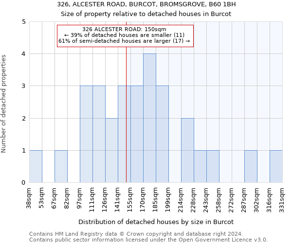 326, ALCESTER ROAD, BURCOT, BROMSGROVE, B60 1BH: Size of property relative to detached houses in Burcot