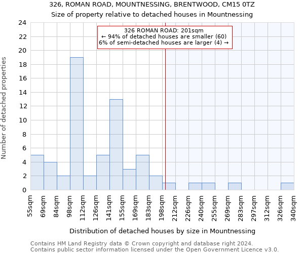 326, ROMAN ROAD, MOUNTNESSING, BRENTWOOD, CM15 0TZ: Size of property relative to detached houses in Mountnessing