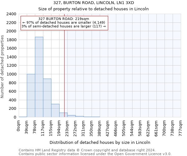 327, BURTON ROAD, LINCOLN, LN1 3XD: Size of property relative to detached houses in Lincoln