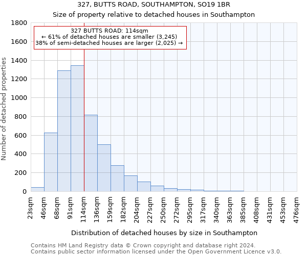 327, BUTTS ROAD, SOUTHAMPTON, SO19 1BR: Size of property relative to detached houses in Southampton