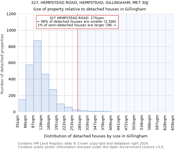 327, HEMPSTEAD ROAD, HEMPSTEAD, GILLINGHAM, ME7 3QJ: Size of property relative to detached houses in Gillingham