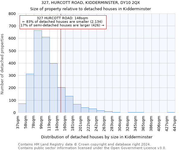 327, HURCOTT ROAD, KIDDERMINSTER, DY10 2QX: Size of property relative to detached houses in Kidderminster