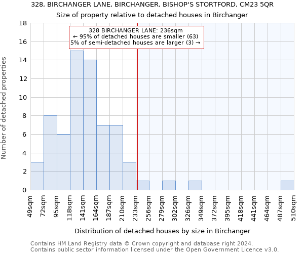328, BIRCHANGER LANE, BIRCHANGER, BISHOP'S STORTFORD, CM23 5QR: Size of property relative to detached houses in Birchanger