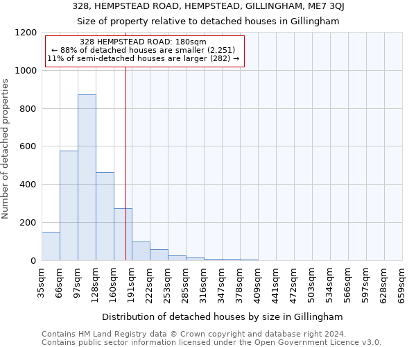 328, HEMPSTEAD ROAD, HEMPSTEAD, GILLINGHAM, ME7 3QJ: Size of property relative to detached houses in Gillingham