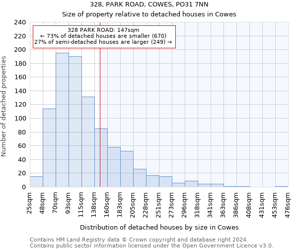 328, PARK ROAD, COWES, PO31 7NN: Size of property relative to detached houses in Cowes