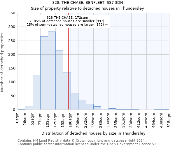 328, THE CHASE, BENFLEET, SS7 3DN: Size of property relative to detached houses in Thundersley