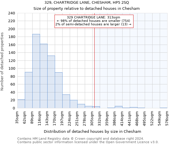 329, CHARTRIDGE LANE, CHESHAM, HP5 2SQ: Size of property relative to detached houses in Chesham