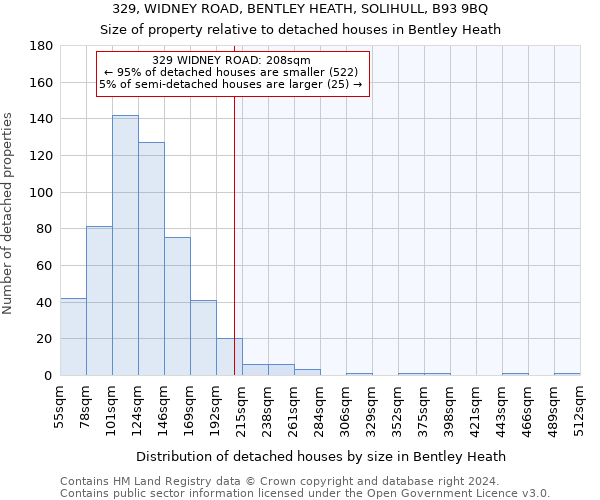 329, WIDNEY ROAD, BENTLEY HEATH, SOLIHULL, B93 9BQ: Size of property relative to detached houses in Bentley Heath