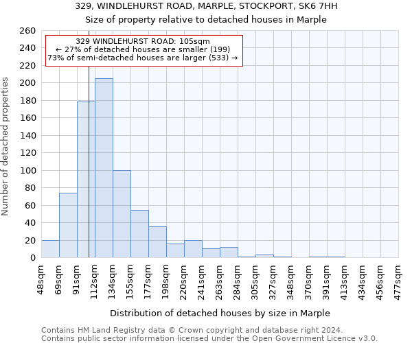 329, WINDLEHURST ROAD, MARPLE, STOCKPORT, SK6 7HH: Size of property relative to detached houses in Marple
