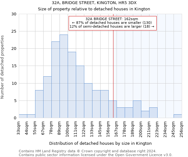 32A, BRIDGE STREET, KINGTON, HR5 3DX: Size of property relative to detached houses in Kington