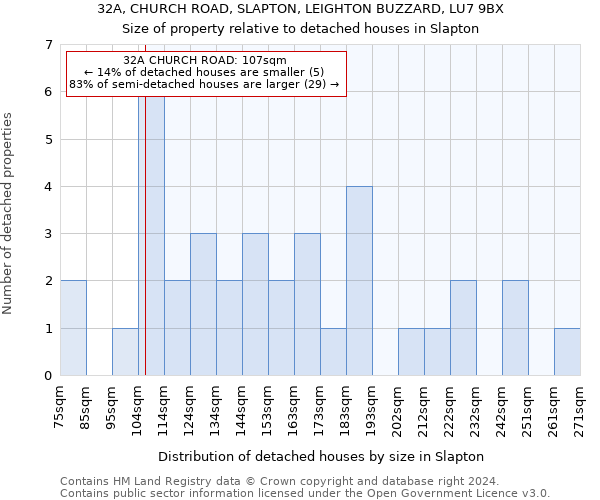 32A, CHURCH ROAD, SLAPTON, LEIGHTON BUZZARD, LU7 9BX: Size of property relative to detached houses in Slapton