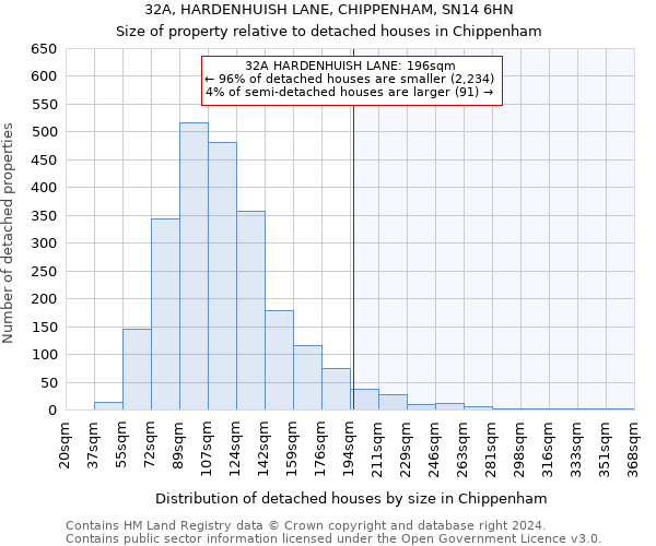 32A, HARDENHUISH LANE, CHIPPENHAM, SN14 6HN: Size of property relative to detached houses in Chippenham