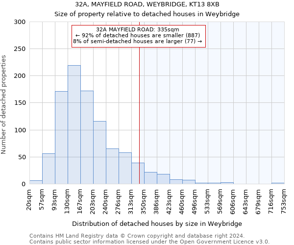 32A, MAYFIELD ROAD, WEYBRIDGE, KT13 8XB: Size of property relative to detached houses in Weybridge