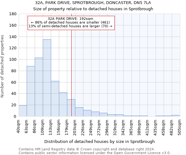32A, PARK DRIVE, SPROTBROUGH, DONCASTER, DN5 7LA: Size of property relative to detached houses in Sprotbrough