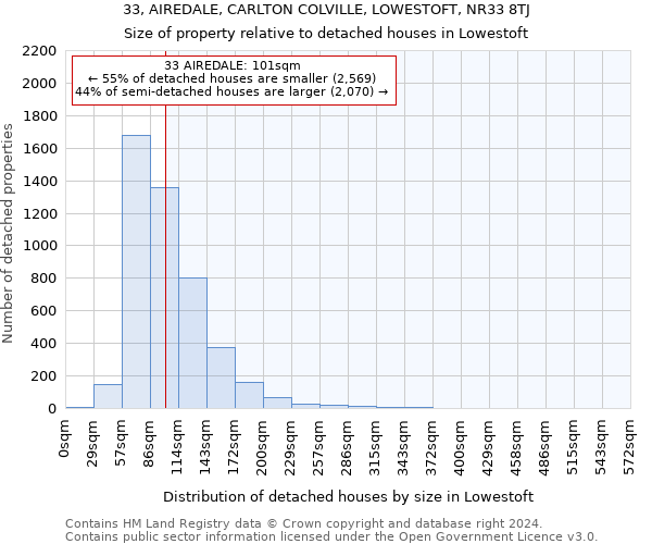 33, AIREDALE, CARLTON COLVILLE, LOWESTOFT, NR33 8TJ: Size of property relative to detached houses in Lowestoft