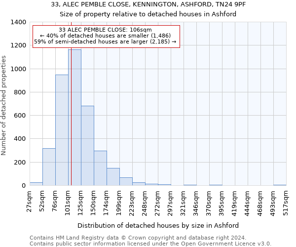 33, ALEC PEMBLE CLOSE, KENNINGTON, ASHFORD, TN24 9PF: Size of property relative to detached houses in Ashford