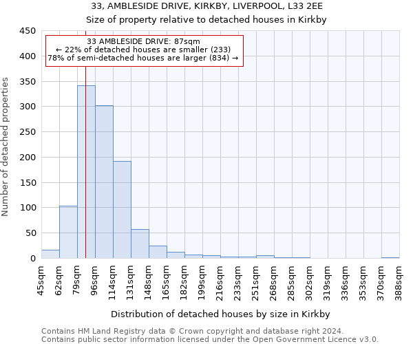 33, AMBLESIDE DRIVE, KIRKBY, LIVERPOOL, L33 2EE: Size of property relative to detached houses in Kirkby