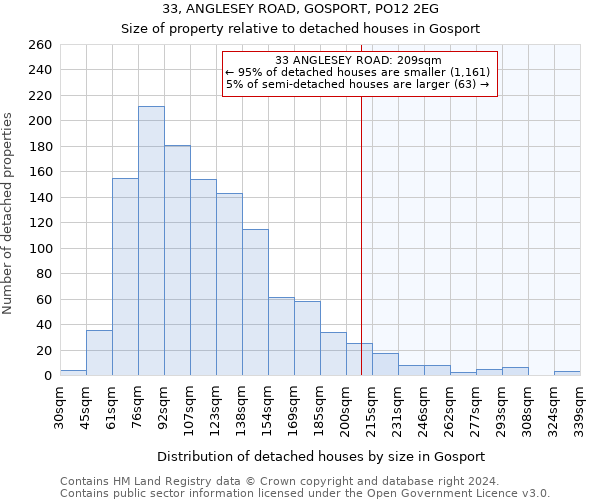 33, ANGLESEY ROAD, GOSPORT, PO12 2EG: Size of property relative to detached houses in Gosport