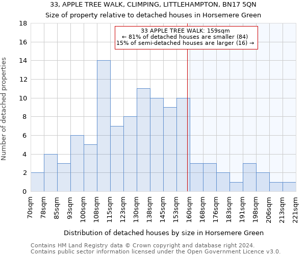 33, APPLE TREE WALK, CLIMPING, LITTLEHAMPTON, BN17 5QN: Size of property relative to detached houses in Horsemere Green