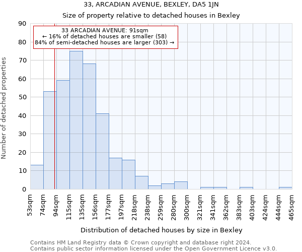 33, ARCADIAN AVENUE, BEXLEY, DA5 1JN: Size of property relative to detached houses in Bexley