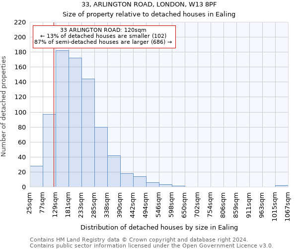 33, ARLINGTON ROAD, LONDON, W13 8PF: Size of property relative to detached houses in Ealing