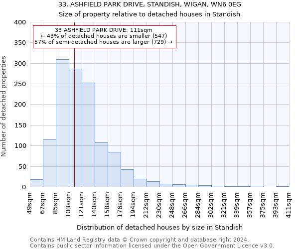 33, ASHFIELD PARK DRIVE, STANDISH, WIGAN, WN6 0EG: Size of property relative to detached houses in Standish