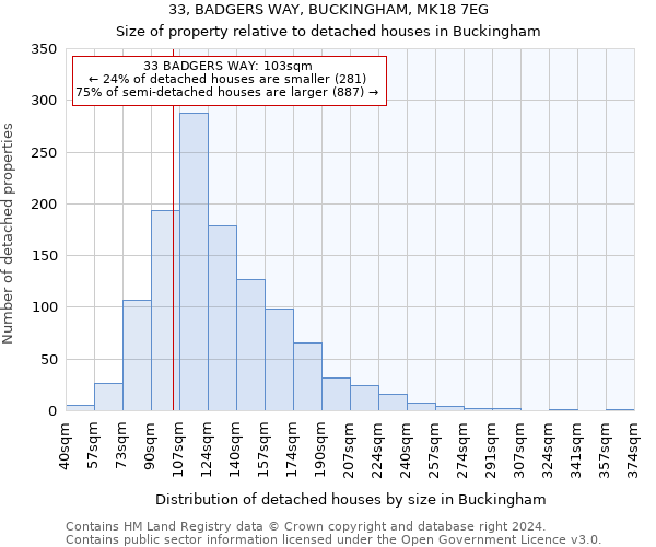 33, BADGERS WAY, BUCKINGHAM, MK18 7EG: Size of property relative to detached houses in Buckingham