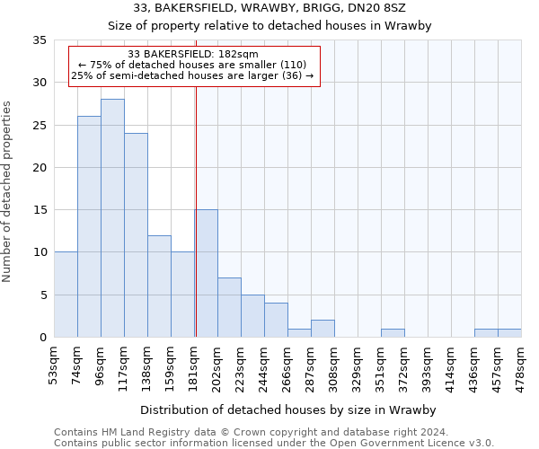 33, BAKERSFIELD, WRAWBY, BRIGG, DN20 8SZ: Size of property relative to detached houses in Wrawby