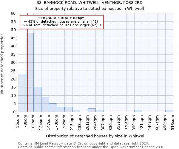 33, BANNOCK ROAD, WHITWELL, VENTNOR, PO38 2RD: Size of property relative to detached houses in Whitwell