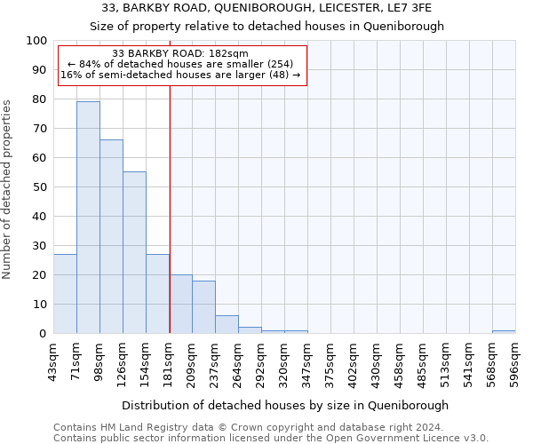 33, BARKBY ROAD, QUENIBOROUGH, LEICESTER, LE7 3FE: Size of property relative to detached houses in Queniborough