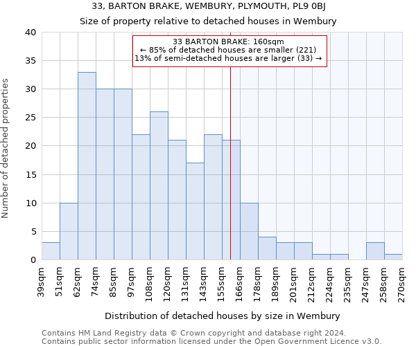 33, BARTON BRAKE, WEMBURY, PLYMOUTH, PL9 0BJ: Size of property relative to detached houses in Wembury