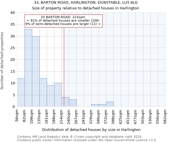 33, BARTON ROAD, HARLINGTON, DUNSTABLE, LU5 6LG: Size of property relative to detached houses in Harlington