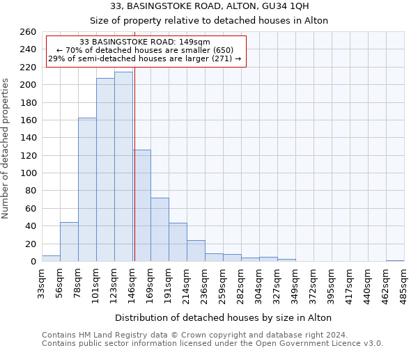 33, BASINGSTOKE ROAD, ALTON, GU34 1QH: Size of property relative to detached houses in Alton