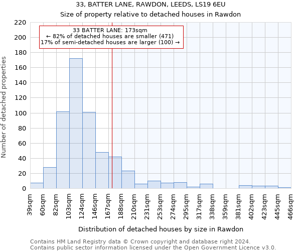 33, BATTER LANE, RAWDON, LEEDS, LS19 6EU: Size of property relative to detached houses in Rawdon