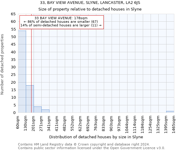 33, BAY VIEW AVENUE, SLYNE, LANCASTER, LA2 6JS: Size of property relative to detached houses in Slyne