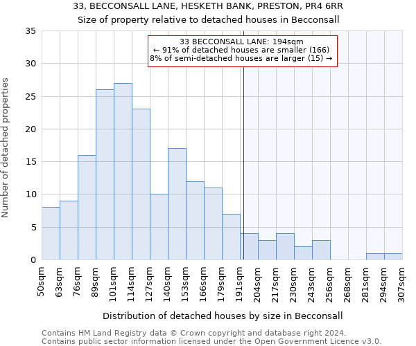 33, BECCONSALL LANE, HESKETH BANK, PRESTON, PR4 6RR: Size of property relative to detached houses in Becconsall