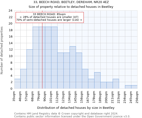 33, BEECH ROAD, BEETLEY, DEREHAM, NR20 4EZ: Size of property relative to detached houses in Beetley