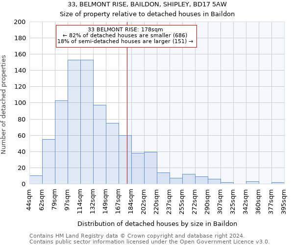 33, BELMONT RISE, BAILDON, SHIPLEY, BD17 5AW: Size of property relative to detached houses in Baildon