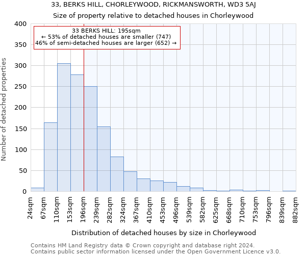 33, BERKS HILL, CHORLEYWOOD, RICKMANSWORTH, WD3 5AJ: Size of property relative to detached houses in Chorleywood