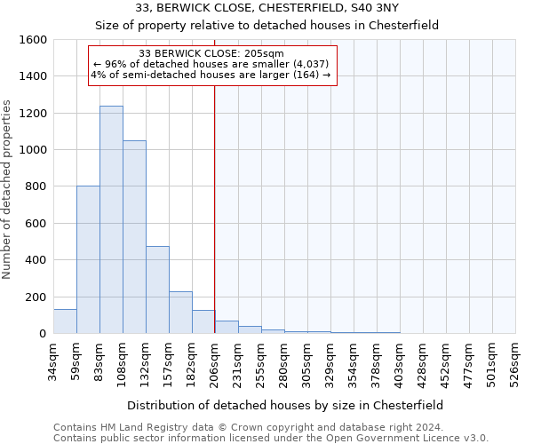 33, BERWICK CLOSE, CHESTERFIELD, S40 3NY: Size of property relative to detached houses in Chesterfield
