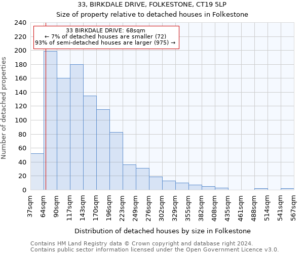 33, BIRKDALE DRIVE, FOLKESTONE, CT19 5LP: Size of property relative to detached houses in Folkestone