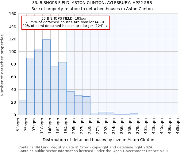 33, BISHOPS FIELD, ASTON CLINTON, AYLESBURY, HP22 5BB: Size of property relative to detached houses in Aston Clinton