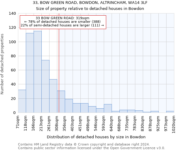 33, BOW GREEN ROAD, BOWDON, ALTRINCHAM, WA14 3LF: Size of property relative to detached houses in Bowdon