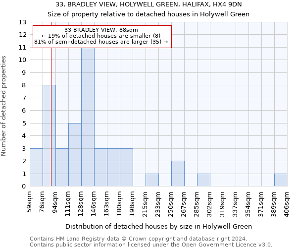33, BRADLEY VIEW, HOLYWELL GREEN, HALIFAX, HX4 9DN: Size of property relative to detached houses in Holywell Green